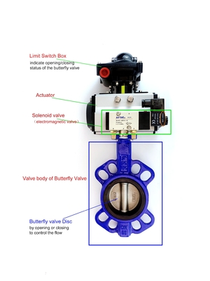 Customized Pneumatic Actuated Butterfly Valve DN50-DN400 For Water Liquid Media
